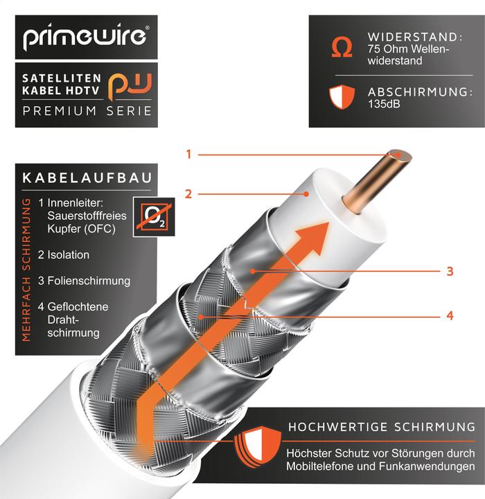 Produktbild Primewire SAT Kabel HDTV - Premium SAT Koaxialkabel - TV HDTV Radio DVB-T DVB-C DVB-S DVB-S2, 4 Fach Schirmung (135 dB, SAT Kabel)
