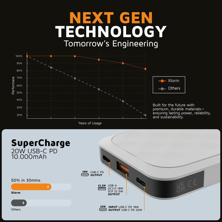 Produktbild Xtorm Fuel Series 5 (10000 mAh, 20 W, 37 Wh)