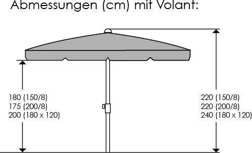 Actual product image Schneider Schirme Locarno (1.50 m)