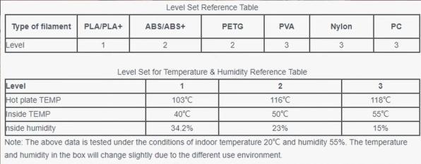 Nutritional values and ingredients eSUN eBox Lite Filament Drying Dry Box (Stall)
