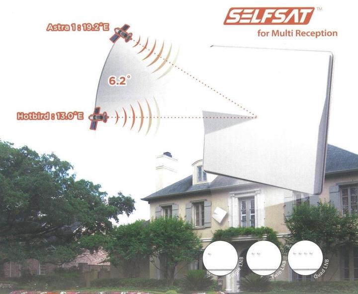 Immagine prodotto Selfsat H50M4, antenna piatta con Quad LNB 6° per Astra & Hotbird 4 partecipanti (Antenna piatta, 33.70 dB, DVB-S / -S2)