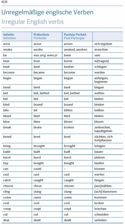 Produktbild Das grosse Schulwörterbuch Klausurausgabe Englisch (Deutsch, Englisch, 2023)