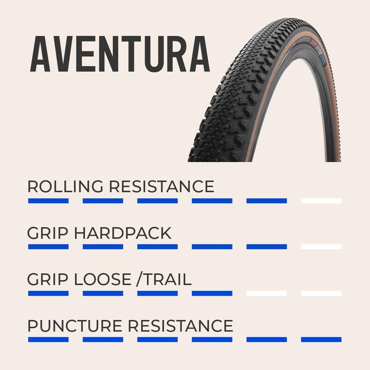 Actual product image Vredestein Aventura Tubeless-Ready (38-622)