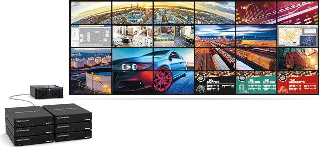 Produktbild Matrox QuadHead2Go 4K Q155 (HDMI/HDMI)