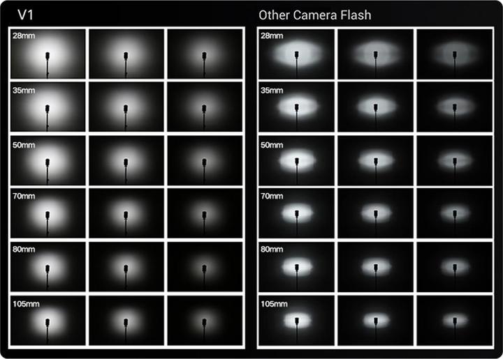Actual product image Godox V1 (Plug-on flash, Canon)