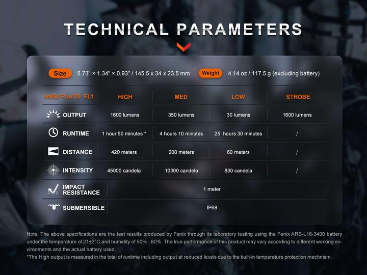 Actual product image Fenix TK11R (14.55 cm, 1600 lm)