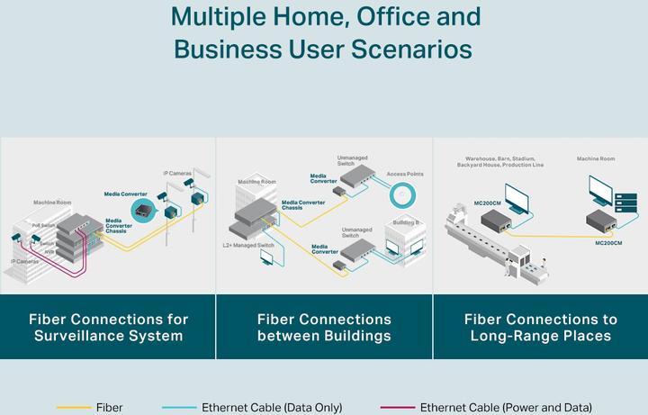 Actual product image TP-Link Mc200cm