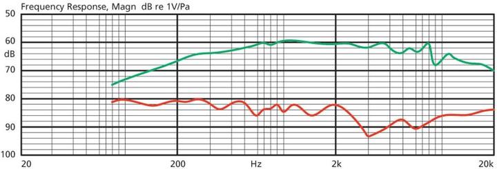 Produktbild JTS ElektretMikrofon