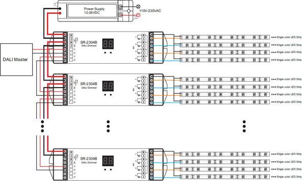 Immagine prodotto Lumina Swiss Dimmer DALI a 4 canali per strisce LED monocolore con ingresso push-dim