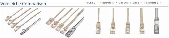 Productafbeelding Wirewin Netwerkkabel (U/UTP, CAT6, 10 m)