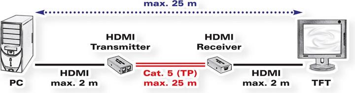 Actual product image Value HDMI extender via TP cable to 25m, 2K (0.08 m, HDMI)