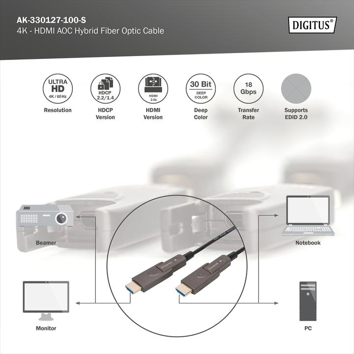 Produktbild Digitus 4K - HDMI® AOC Hybrid Glasfaserkabel mit abnehmbaren Stecker (10 m, HDMI)