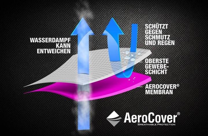 Produktbild AeroCover Schutzhülle 205x100