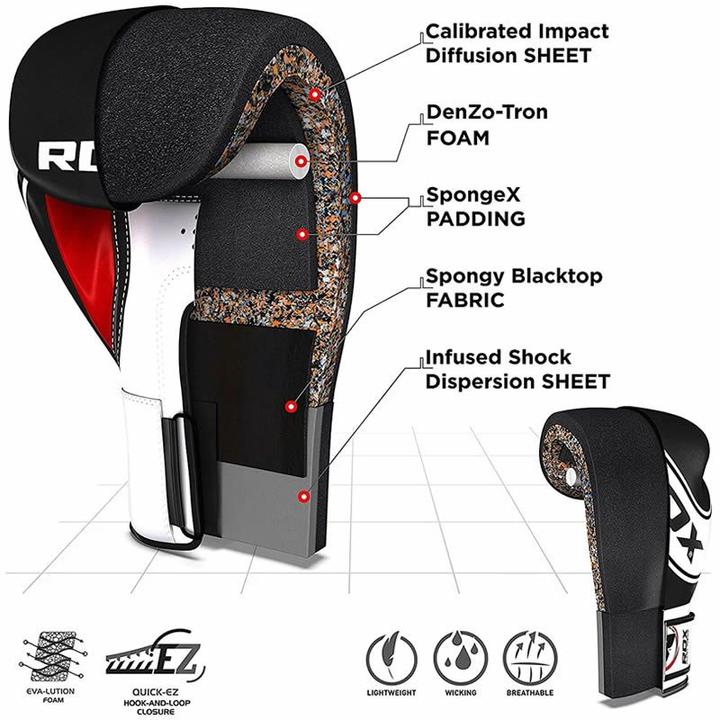 Actual product image Rdx 4B Robo Boxing Gloves (4 OZ, One size)