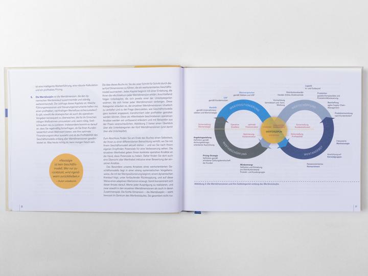 Produktbild Geschäftsmodell-Redesign (Deutsch, Jan Stange, Georgiy Michailov, 2022)