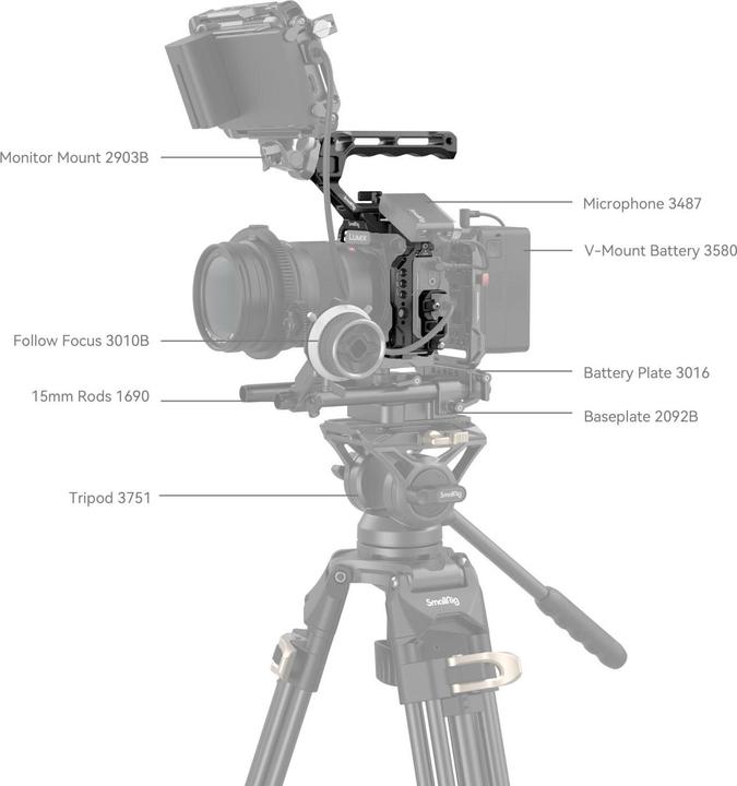 Immagine prodotto SmallRig Kit gabbia per Panasonic Lumix S5 II (Gabbietta)