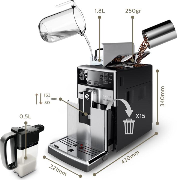 Actual product image Saeco PicoBaristo HD8927/01