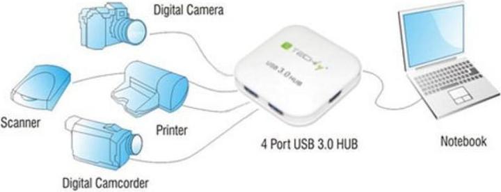 Produktbild Techly IUSB3-HUB4-WH (Micro USB, 4 Ports)
