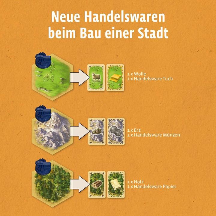 Produktbild Kosmos Catan - Erweiterung - Städte & Ritter (Deutsch)