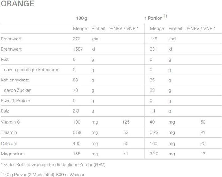 Valeurs nutritives et ingrédients Isostar Hydrater et performer (Citron, 1 pcs, 400 g)