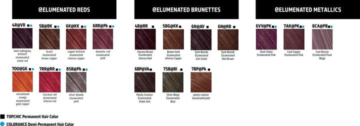 Image du produit Goldwell Colorance (Rouge, Dramatique, Red, Intensif)