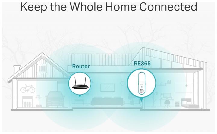 Actual product image TP-Link AC1200 WI-FI Range Extender (867 Mbit/s, 300 Mbit/s)