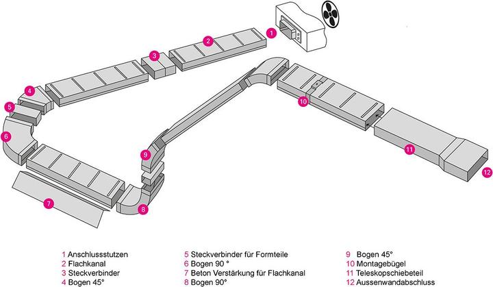 Image du produit Hastrag Canal plat