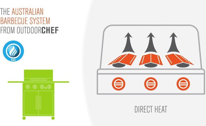Image du produit Outdoorchef Australie 315 G (8 kW)