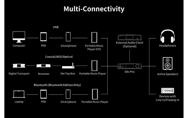 Immagine prodotto Aune S9c Pro (Display, USB-DAC)