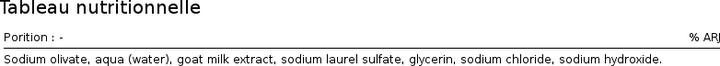 Nutritional values and ingredients Najel Savon Alep au lait de chèvre