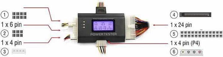 Actual product image Delock Power supply tester III with LCD
