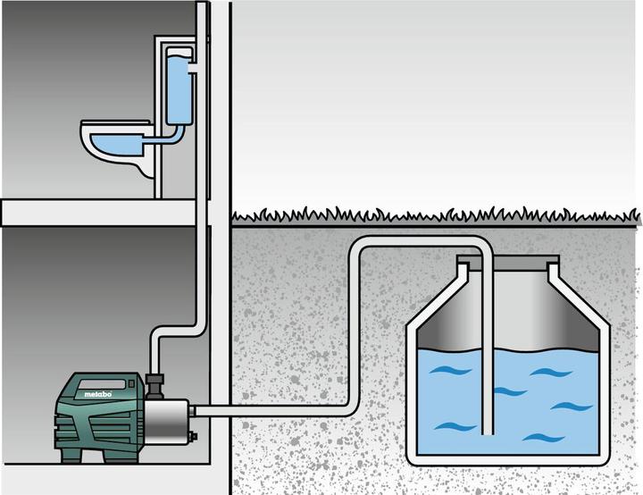 Actual product image Metabo Domestic water machine 230 V 4500 l (Domestic water pump)