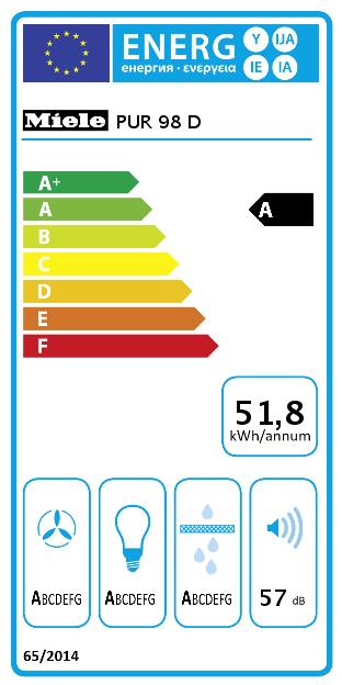 Energy Label Miele PUR 98 D (Island canopy)