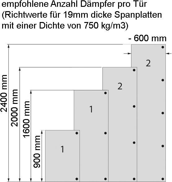 Immagine prodotto Hettich Ammortizzatore a clip Silent System (1 pz.)