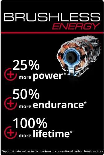 Immagine prodotto Einhell GE-CM 36/36 Li (Batteria ricaricabile)