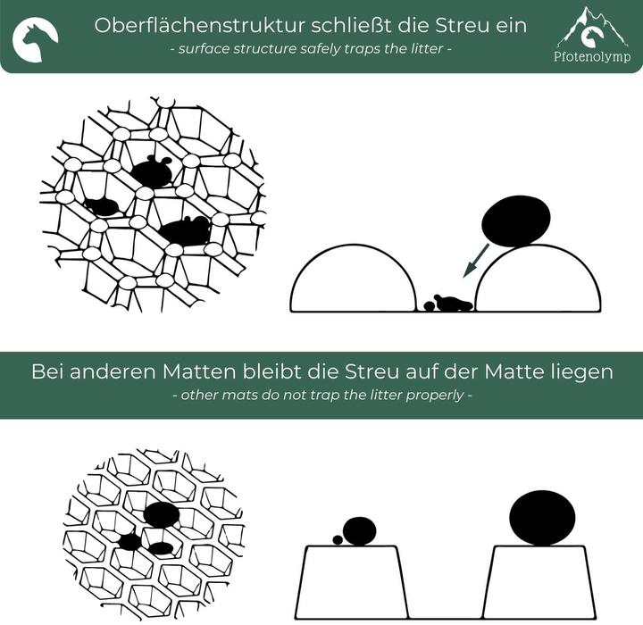 Image du produit Pfotenolymp Tapis de litière pour chat