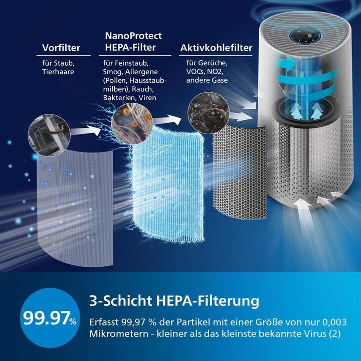 Actual product image Philips AC1711/10 (78 m²)