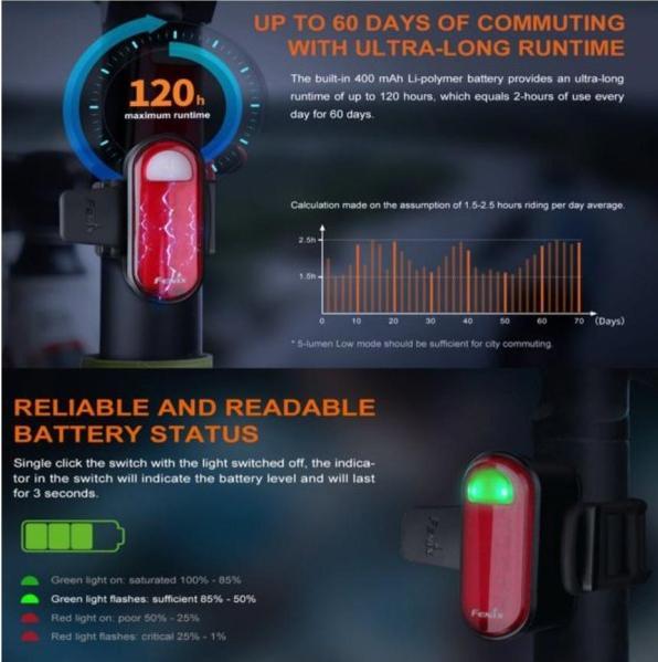 Actual product image Fenix BC05R V2.0 (15 lm, 15 lm)