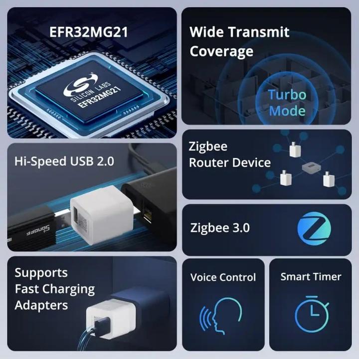 Produktbild Sonoff Smart Adapter