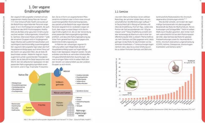 Image du produit Vegan-Klischee ade! Das Kochbuch (Allemand, Niko Rittenau, 2022)