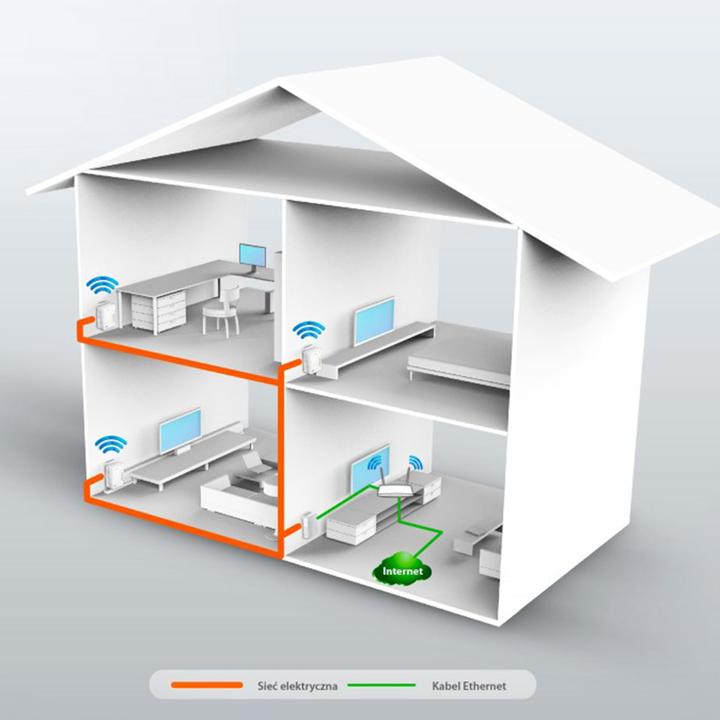 Productafbeelding TP-Link TL-PA4010 Kit (600 Mbit/s)