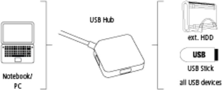Productafbeelding Hama 12190 (USB-A, 4 Havens)