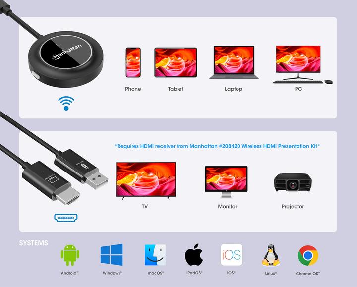 Produktbild Manhattan 1080p Wireless HDMI-Displayadapter mit USB-C-Sendemodul (30 m, HDMI 1.4a)