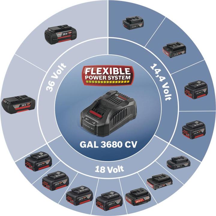Immagine prodotto Bosch Professional Zubehör GA caricatore rapido multi-volt (14.4 V)