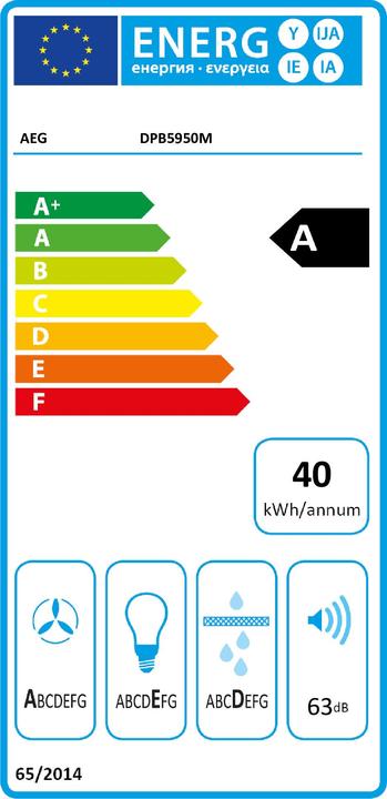 Energie-Label AEG DPB5950M Halb eingebaut (Pullout) ³/h A (Huttenlüfter)