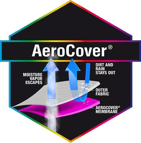 Immagine prodotto AeroCover Coperchio di protezione