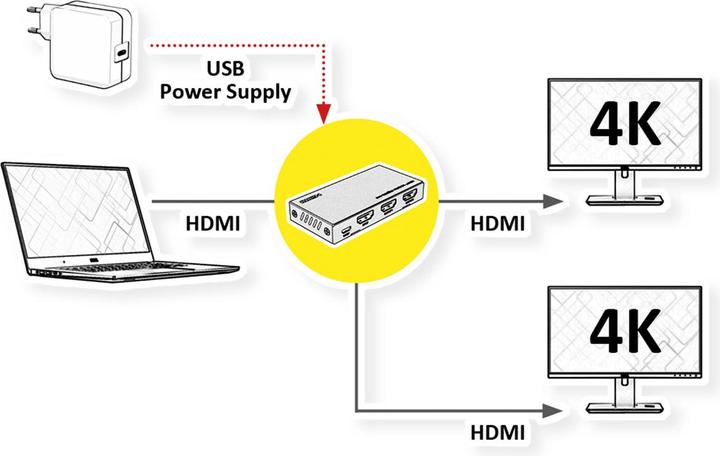 Actual product image Value HDMI splitter 1x2, 4K60Hz