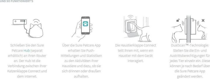 Produktbild SureFlap Connect (Mikrochip Katzenklappe)