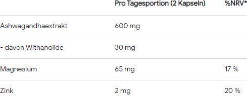 Nährwerte und Zutaten Body Attack Ashwagandha (120 Stück, Kapseln, 71 g)