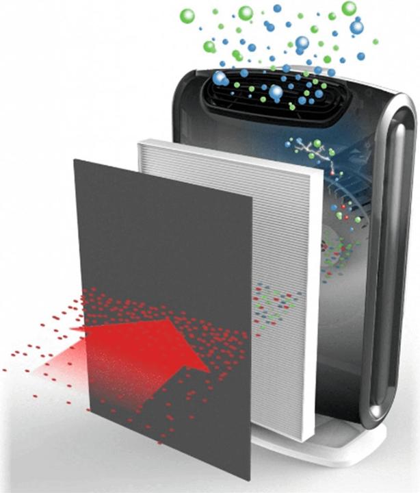 Actual product image Fellowes HEPA filter DX95 (1 x)